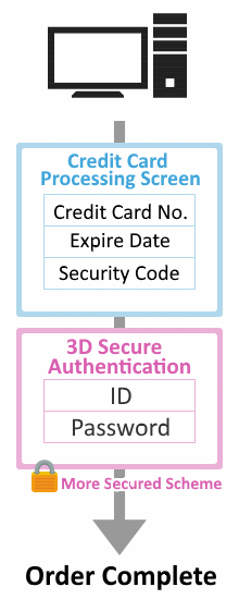 3d_secure_exp02gl2.gif